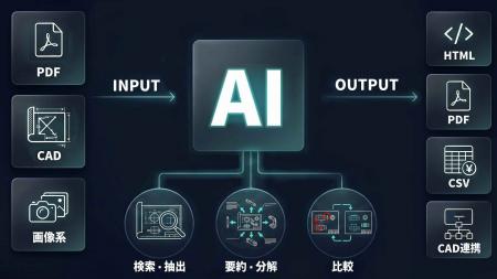図面解析AI「Drawing-AI」、検図工数を最大60%削減 ─ 図面解析AI「Drawing-AI」、検図工数を最大60%削減 ─