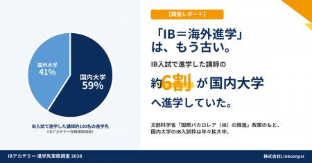 【「IB=海外進学」は誤解?】国際バカロレア入試経由 【「IB=海外進学」は誤解?】国際バカロレア入試経由