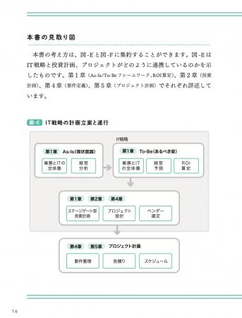 プロジェクトマネジメント歴25年のベストセラー著者 プロジェクトマネジメント歴25年のベストセラー著者