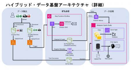 最短2週間・100万円から始めるDX。ファイルを置くだけ
