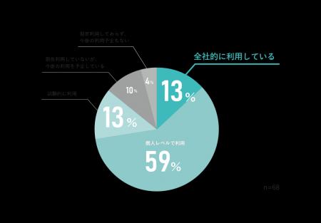 AIブームの裏で広がる、“活用格差”の実態 AIブームの裏で広がる、“活用格差”の実態