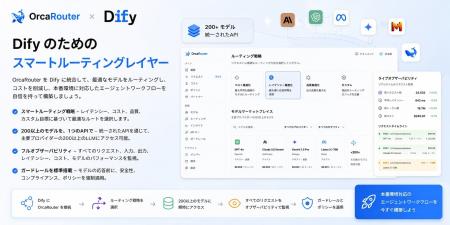 AIエージェント向けスマートルーティング『OrcaRouter AIエージェント向けスマートルーティング『OrcaRouter