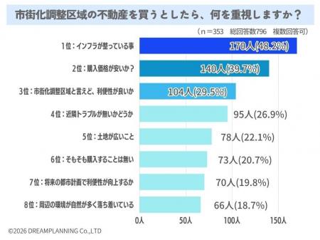 市街化調整区域の不動産購入で重視することは?【アン 市街化調整区域の不動産購入で重視することは?【アン