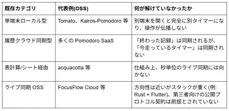 複数端末リアルタイム同期タイマー OSS「DeviceTick」 複数端末リアルタイム同期タイマー OSS「DeviceTick」