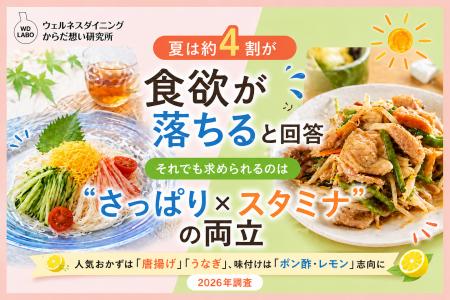 夏は約4割が「食欲低下」求められるのは“さっぱり×ス 夏は約4割が「食欲低下」求められるのは“さっぱり×ス
