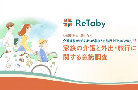 介護経験者の37.4%が家族との旅行を「あきらめた」! 介護経験者の37.4%が家族との旅行を「あきらめた」!