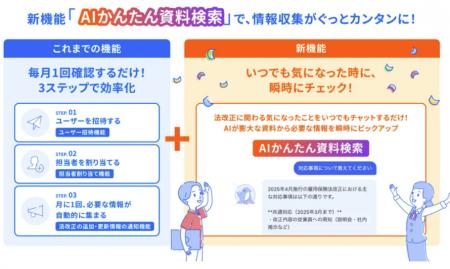 freee法対応ガイド、煩雑な法対応の情報収集負担を軽