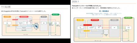 BizRobo!新バージョン「2026.1」を5月25日提供開始