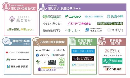 墓じまい業者カオスマップ公開｜対応範囲別6分類でサ