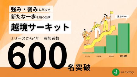 【累計参加者600名突破】満足度81%を誇る実践型・越境 【累計参加者600名突破】満足度81%を誇る実践型・越境