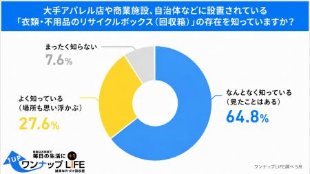 【2026年5月に500人へ調査】リサイクルボックスutf-8