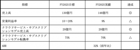 ＮＴＴデータ イントラマート、中期経営計画を発utf-8