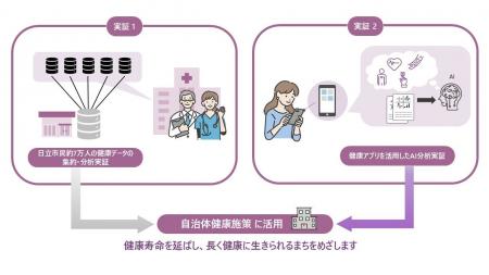 【日立市と日立製作所による共創プロジェクト】日立市 【日立市と日立製作所による共創プロジェクト】日立市