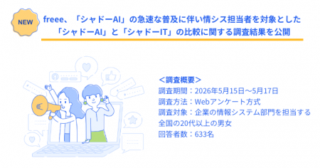 freee、「シャドーAI」の急速な普及に伴い情シス担当 freee、「シャドーAI」の急速な普及に伴い情シス担当