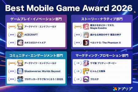 「アプリブ Best Mobile Game Award 2026」受賞結果発 「アプリブ Best Mobile Game Award 2026」受賞結果発