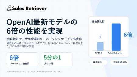 Sales Retriever、独自特許で大手企業のキーパーソン