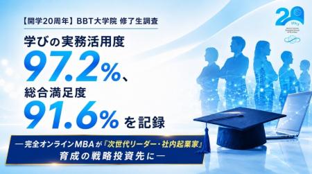 【開学20周年】BBT大学院 修了生調査／学びの実務活用