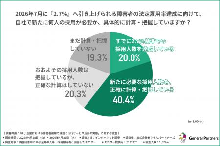 【中小企業の障害者雇用調査】立ちはだかる「業務切り