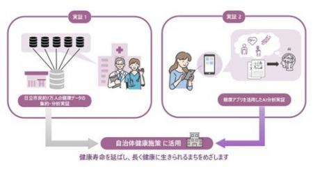 【日立市と日立製作所による共創プロジェクト】日立市 【日立市と日立製作所による共創プロジェクト】日立市