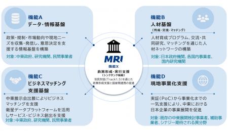 三菱総合研究所、宇宙戦略基金「衛星データ利用システ 三菱総合研究所、宇宙戦略基金「衛星データ利用システ