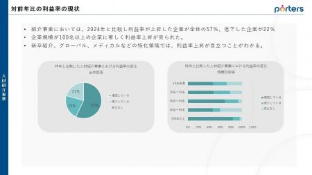 安定的に利益を上げている企業とそうでない企業が「二 安定的に利益を上げている企業とそうでない企業が「二