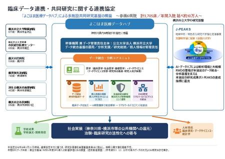 【横浜市立大学】横浜市立大学を幹事機関としてutf-8