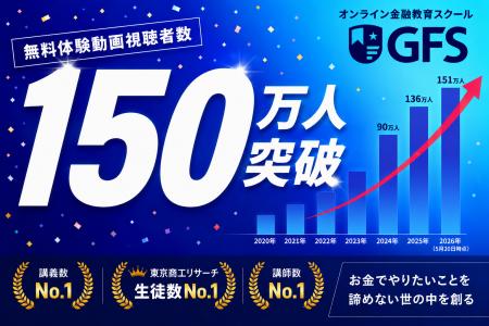 GFS無料体験動画の視聴者数150万人突破、新NISA開始以