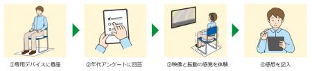 電気機関車EF64運転席の感覚を体験できる実証実utf-8