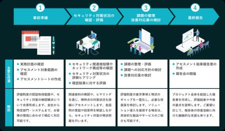 TIS、経産省のSCS評価制度準拠を支援する「サプライチ TIS、経産省のSCS評価制度準拠を支援する「サプライチ