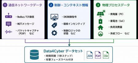 パナソニックHDと欧州を代表する研究機関Fraunhofer、