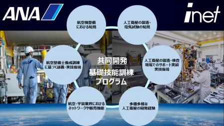 ANAホールディングスとアイネットは、航空整備士養成