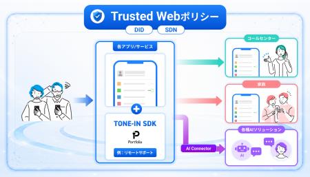 フリービット、世界で急拡大するAge Tech市場に本格参 フリービット、世界で急拡大するAge Tech市場に本格参