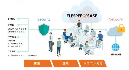 「FLESPEEQ SASE」サービスページを公開しました 「FLESPEEQ SASE」サービスページを公開しました