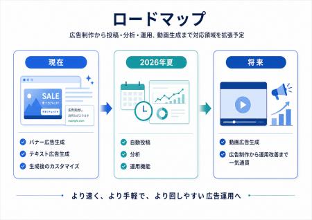 株式会社サクッとカンパニー、AIバナー広告生成サービ 株式会社サクッとカンパニー、AIバナー広告生成サービ