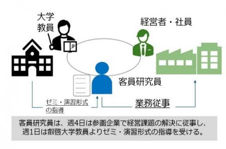 【叡啓大学】企業×中核人材×大学で地域課題の解決へ令