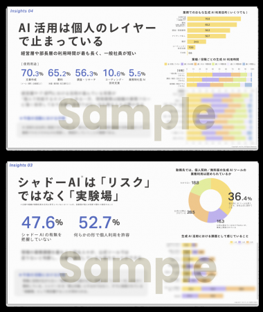 【1,000人実態調査レポート公開】「AIを導入した、で 【1,000人実態調査レポート公開】「AIを導入した、で