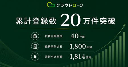 クラウドローン、登録ユーザー20万人突破・提携金融機 クラウドローン、登録ユーザー20万人突破・提携金融機