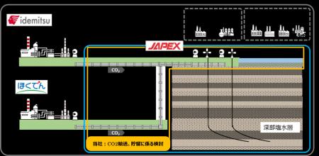 苫小牧CCS事業の基本設計業務を受注 苫小牧CCS事業の基本設計業務を受注