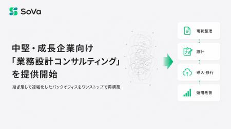 SoVa、中堅・成長企業向け「業務設計コンサルティング SoVa、中堅・成長企業向け「業務設計コンサルティング