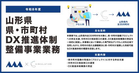 サーキュレーションが山形県より「令和8年度 県・市町 サーキュレーションが山形県より「令和8年度 県・市町