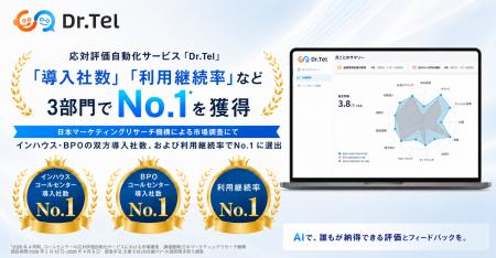 応対評価自動化サービス「Dr.Tel」、「導入社数」「利 応対評価自動化サービス「Dr.Tel」、「導入社数」「利