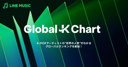 【LINE MUSIC】K-POPアーティストの“世界の人気”がわ