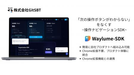 AIリアルタイム操作ナビ「Waylume」、企業向けSDK「Wa