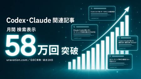 Uravation運営メディアの『Codex』『Claude』記事が月 Uravation運営メディアの『Codex』『Claude』記事が月