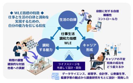 【横浜市立大学】仕事と生活の「自律と調和」のutf-8