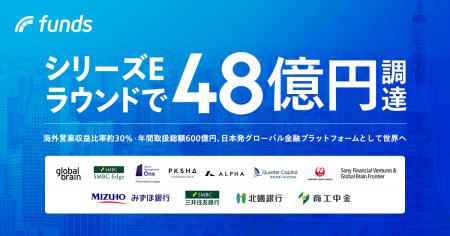 ファンズ、シリーズEラウンドを総額約48億円でファイ ファンズ、シリーズEラウンドを総額約48億円でファイ