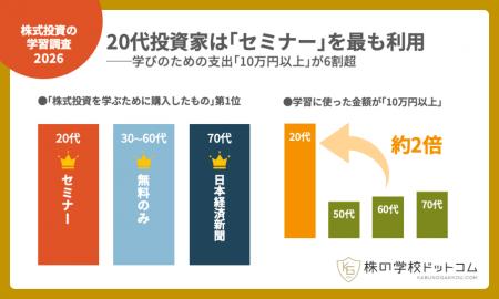 【株式投資の学習調査2026】20代の3人に1人が「セミナ 【株式投資の学習調査2026】20代の3人に1人が「セミナ