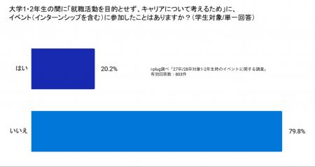 「選考なし」の低学年期こそ焦らず視野を広げる期間に 「選考なし」の低学年期こそ焦らず視野を広げる期間に
