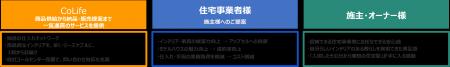 「家を売る」から「暮らしを届ける」へ。理想の住空間