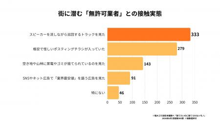 【500人独自調査】不用品回収の無許可業者によるutf-8